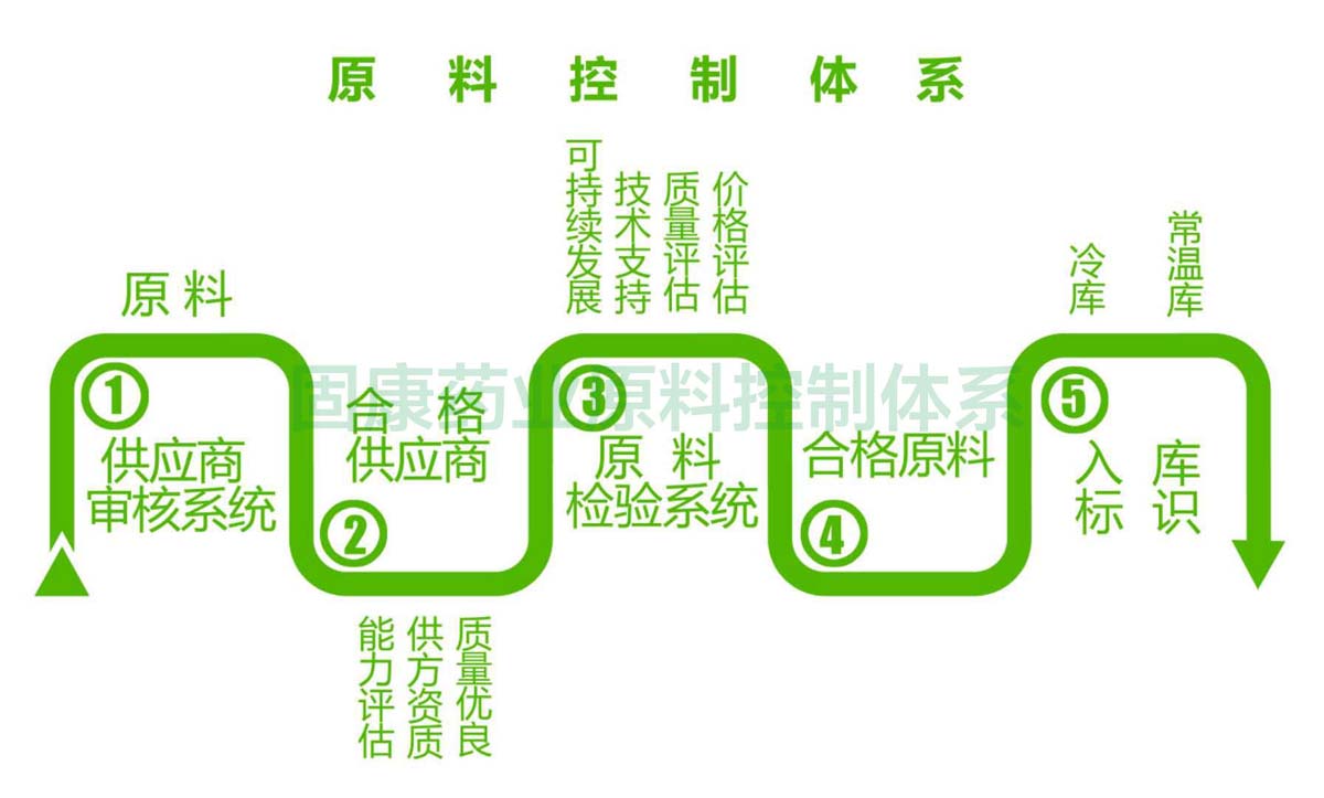 1563158740797895.jpg 开云(中国)原料控制体系1200.jpg